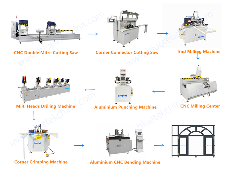 Aluminium Window Door Making Machines