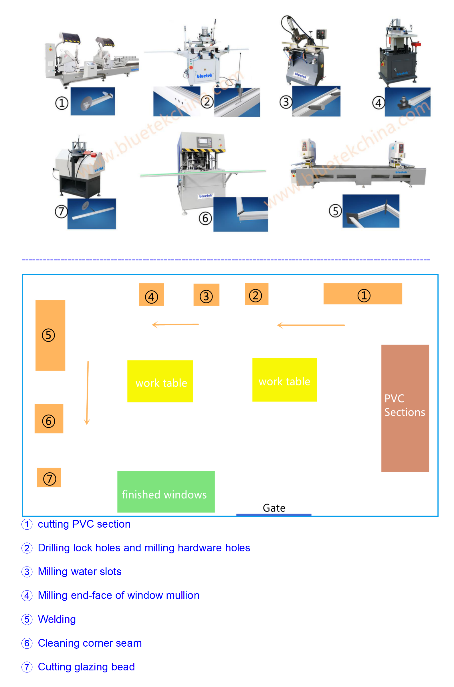 PVC Window Making Machines Factory Layout