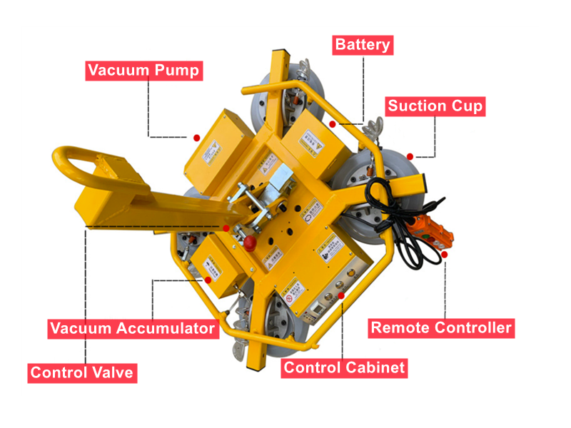 Glass Lifting Suction Cup Glass Lifting Suction Cup